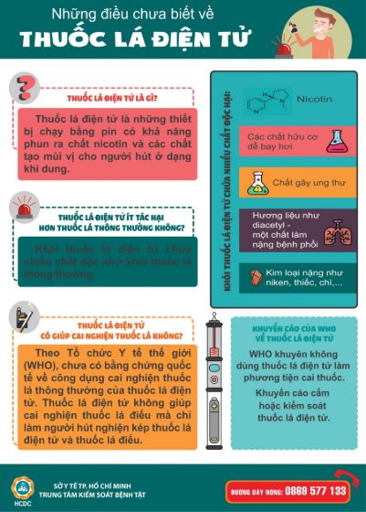 Ảnh của Infographic: Những điều bạn chưa biết về thuốc lá