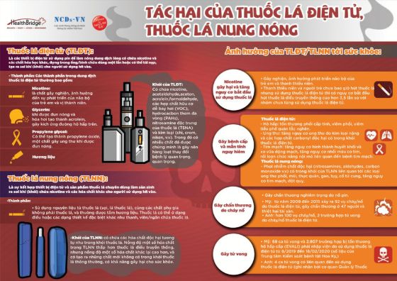 Ảnh của Infographic: Những ảnh hưởng của thuốc lá điện tử tới sức khỏe