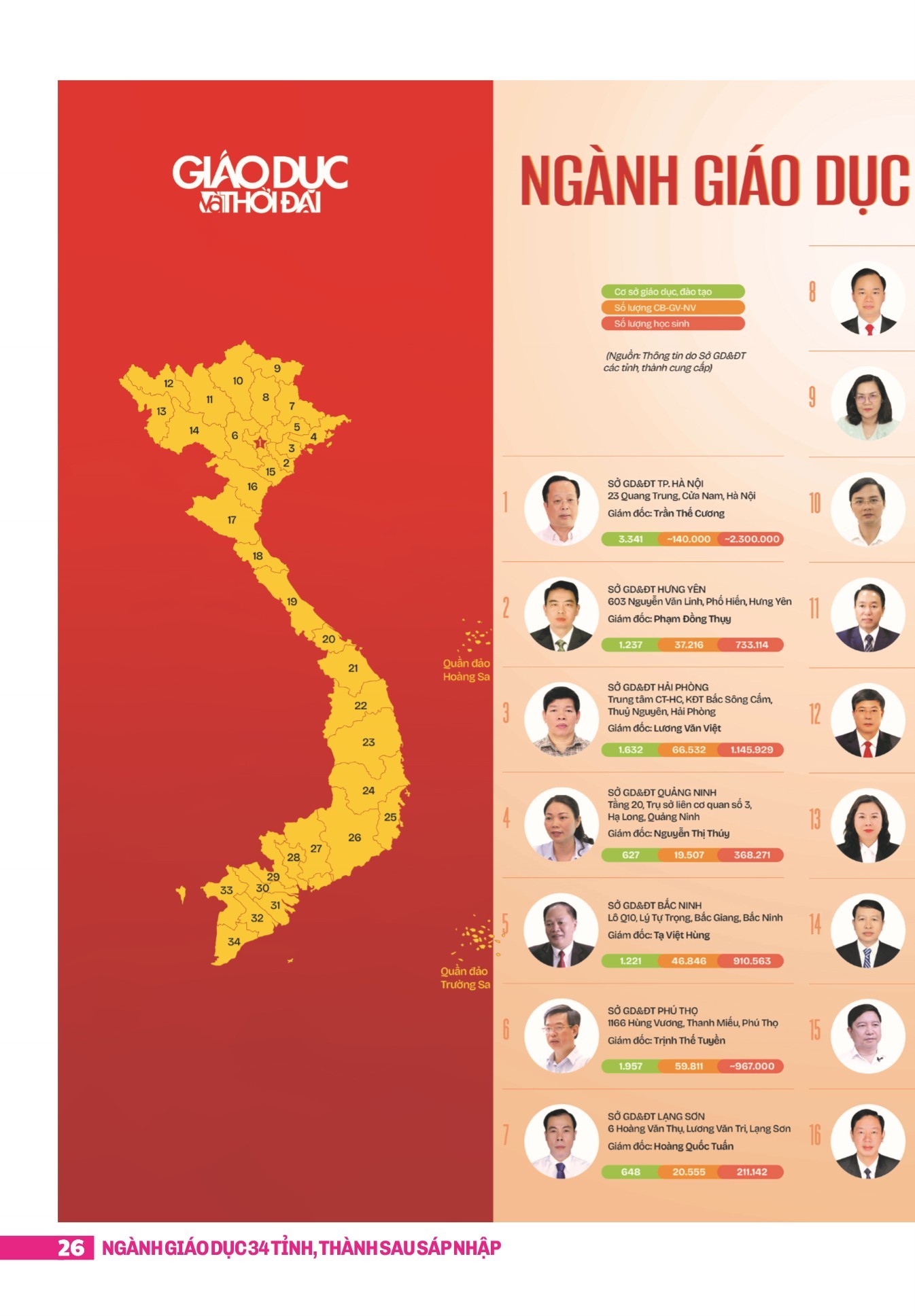 Chuyên đề tháng 7 - epaper.page 25