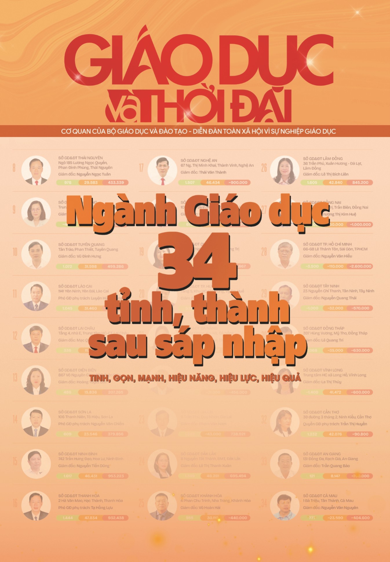 Ảnh của Chuyên đề tháng 7