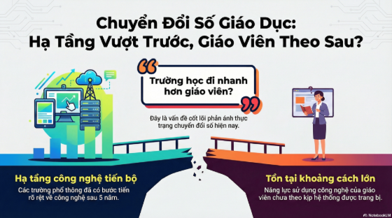 Ảnh của Giáo dục phổ thông sau 5 năm chuyển đổi số: Trường học đã đi nhanh hơn giáo viên?
